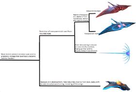 User blog:Terranhawk/Subnautica Creature Evolution.